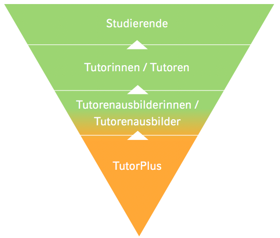 TutorPlusDreieck